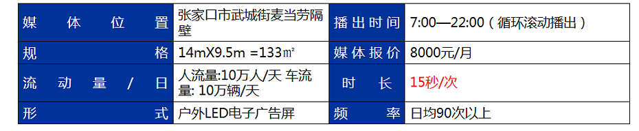 廣告資源參數